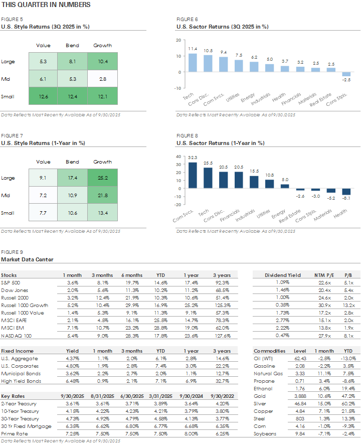 This month in numbers from CU Wealth Group