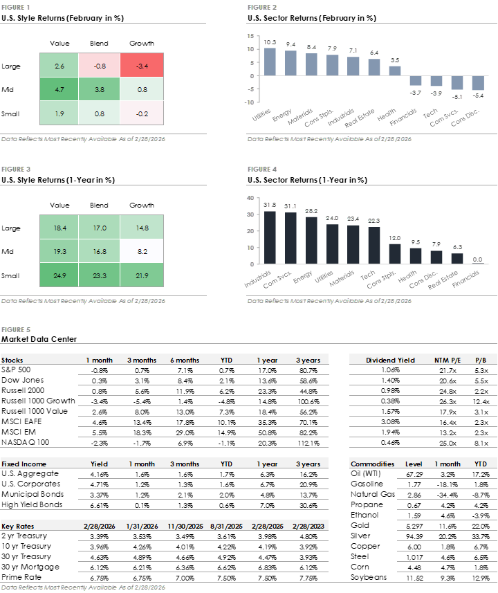 February - This Month in Numbers