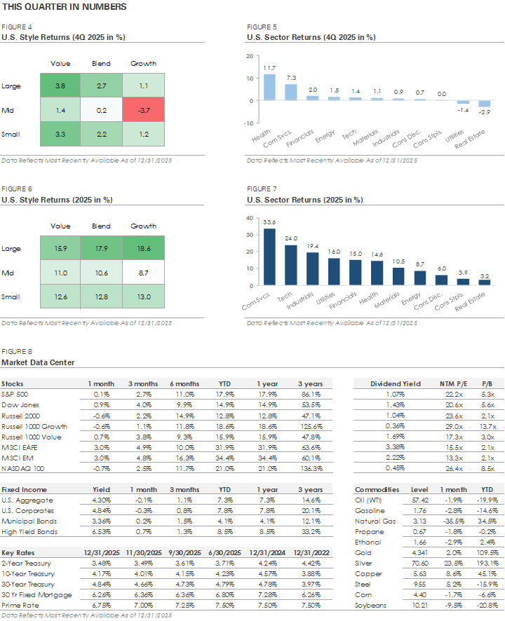 This Month In Numbers